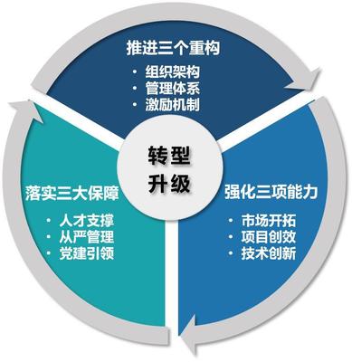 企業(yè)營銷策劃 構建市場競爭力的戰(zhàn)略藍圖